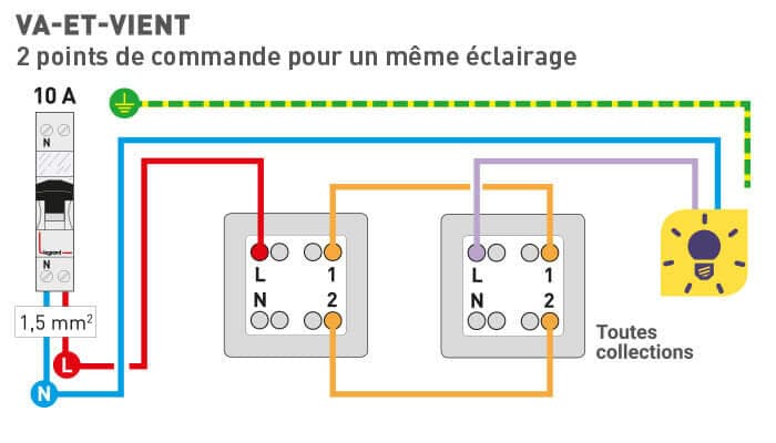 Schéma de câblage d'un interrupteur va-et-vient