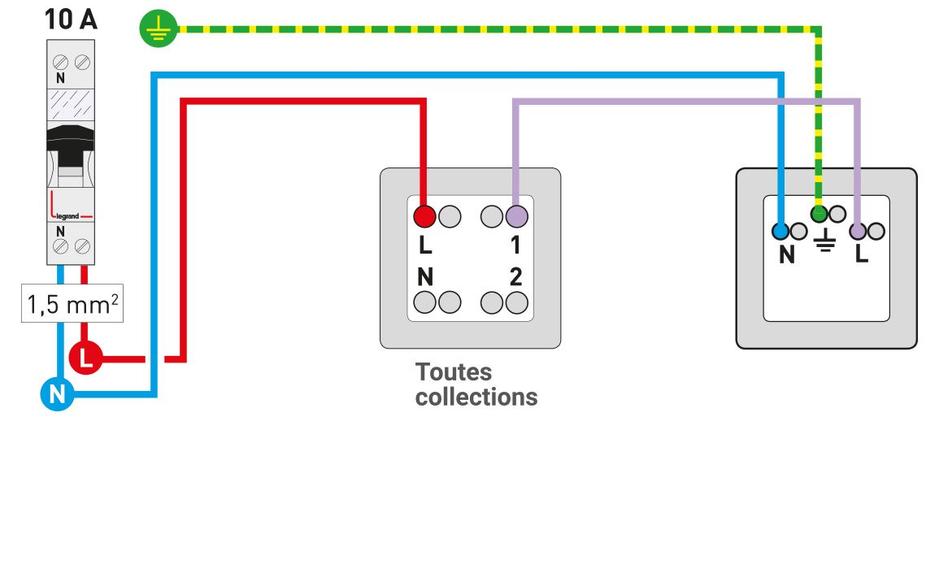 Schéma de câblage : Comment brancher une prise de courant sur un interrupteur ?